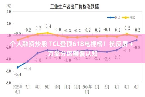 个人融资炒股 TCL登顶618电视榜！抗反屏 + 万象分区颠覆认知